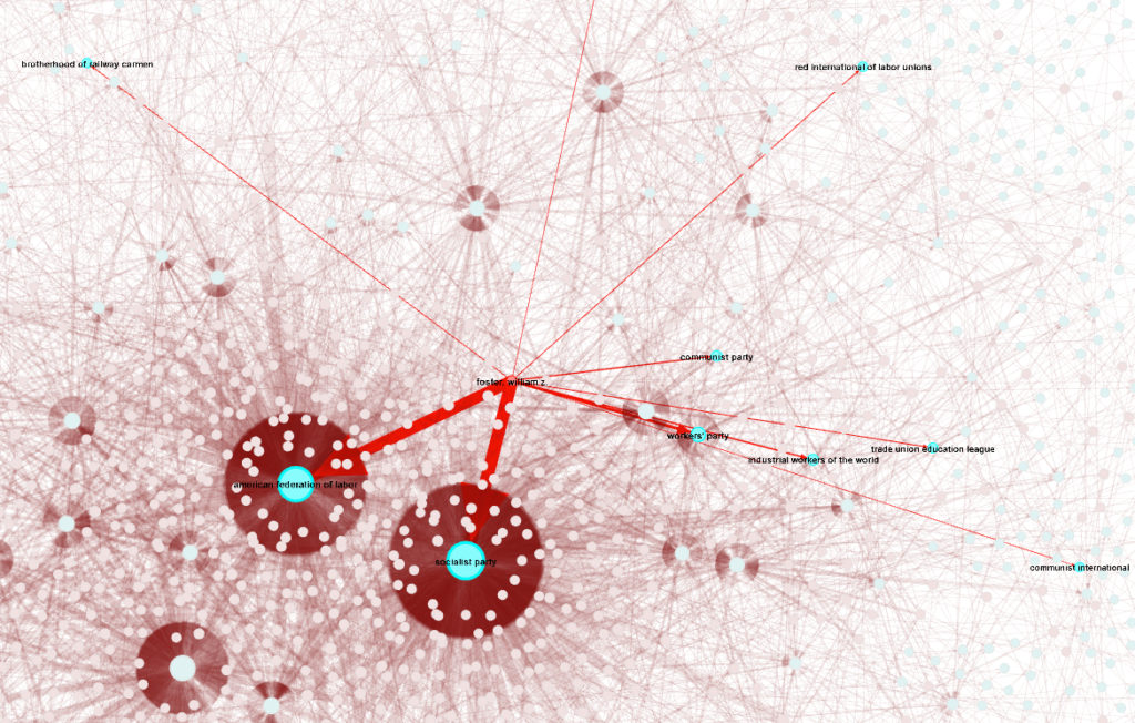 Communist leader William Z. Foster's network profile.